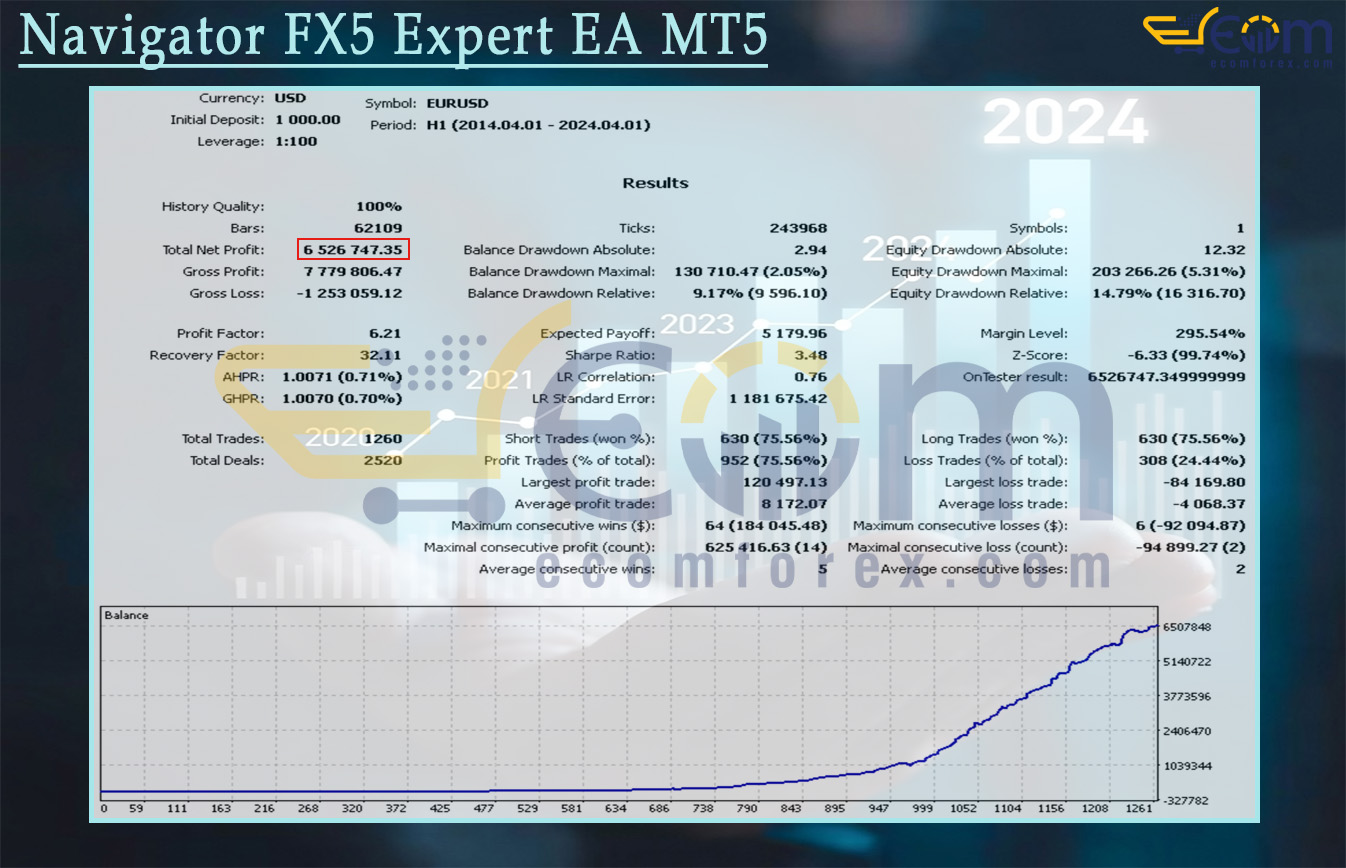 Navigator FX5 Expert MT5 Backtests