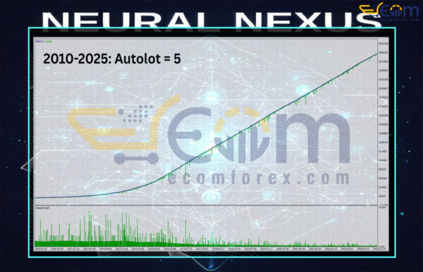 Neural Nexus MT5 Backtest