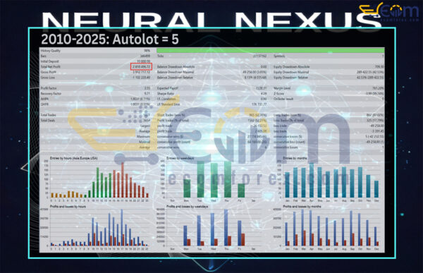 Neural Nexus MT5 Backtests