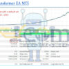 Neural Transformer EA MT5 Backtest