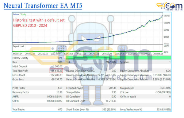 Neural Transformer EA MT5 Backtest