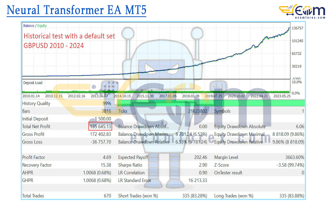 Neural Transformer EA MT5 Backtest