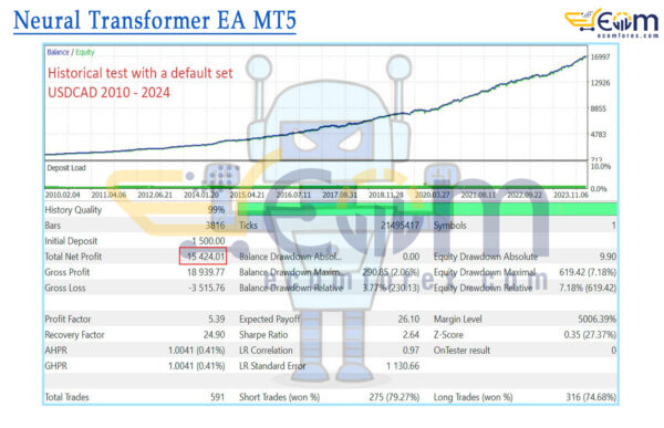 Neural Transformer EA MT5 Backtests