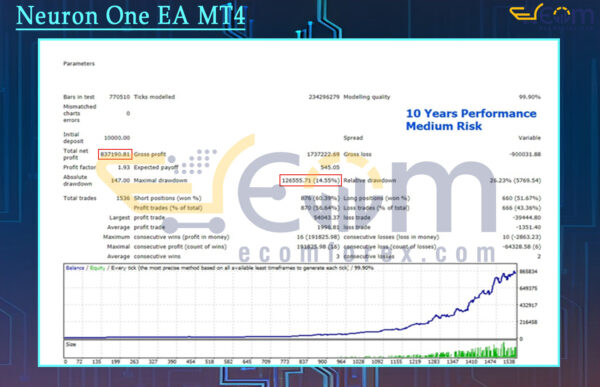 Neuron One EA MT4 Backtest
