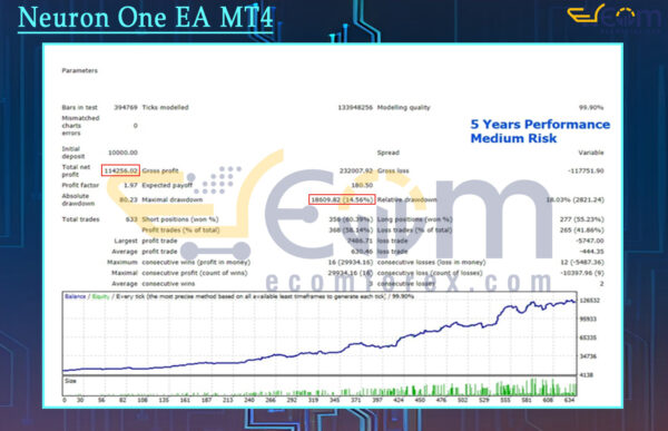Neuron One EA MT4 Backtests