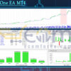 Neuron One EA MT4 Review