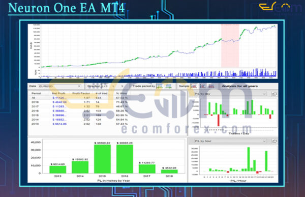 Neuron One EA MT4 Review