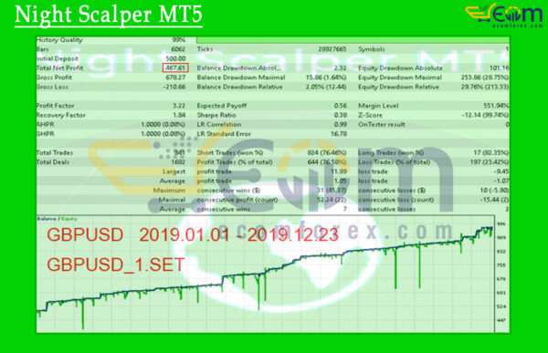Night Scalper MT5 Backtest