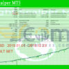 Night Scalper MT5 Backtest Result
