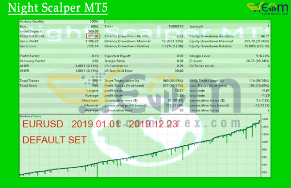 Night Scalper MT5 Backtest Result