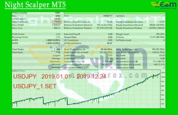 Night Scalper MT5 Backtests