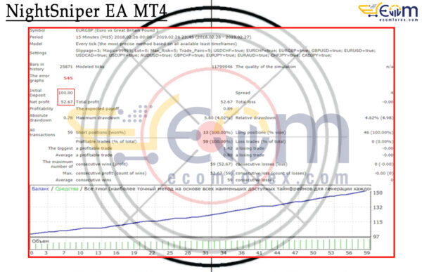 NightSniper EA MT4 Backtest