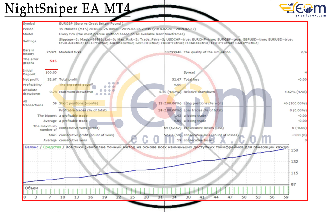NightSniper EA MT4 Backtest