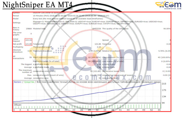 NightSniper EA MT4 Backtests Result