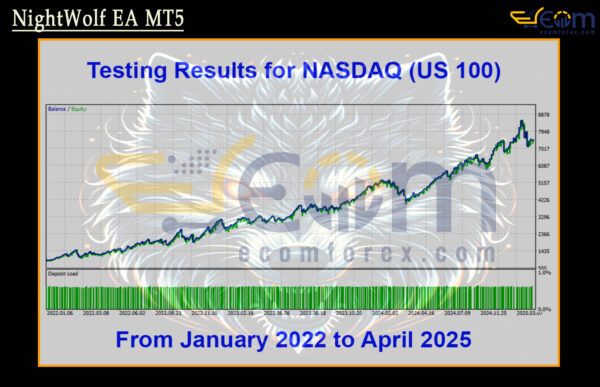 NightWolf EA MT5 Review
