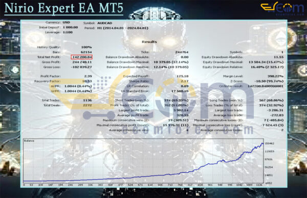 Nirio-Experts-EA-MT5 Backtests