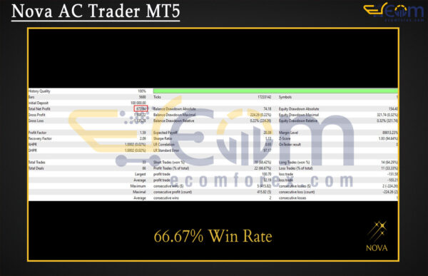 Nova AC Trader MT5 Backtest