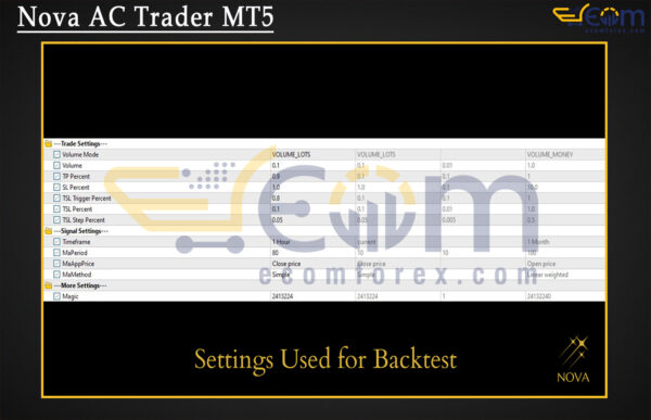 Nova AC Trader MT5 Input