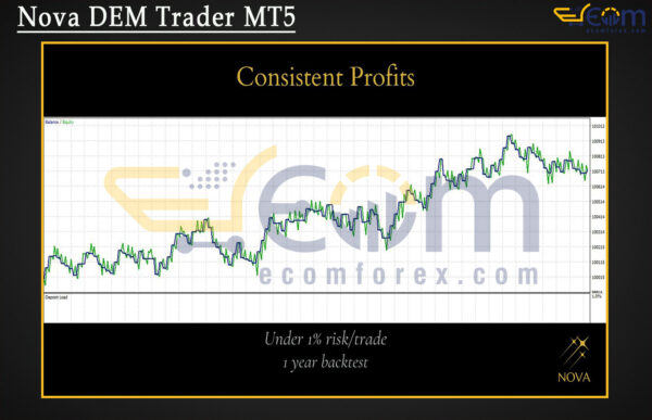 Nova ALG Trader MT5 Backtest