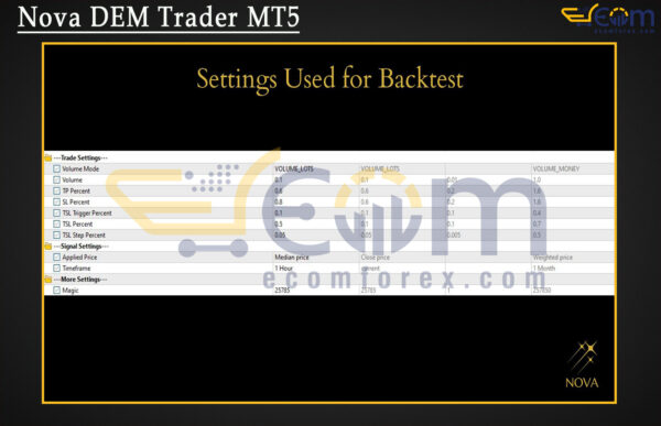 Nova ALG Trader MT5 Setting