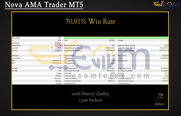 Nova AMA Trader MT5 Backtest