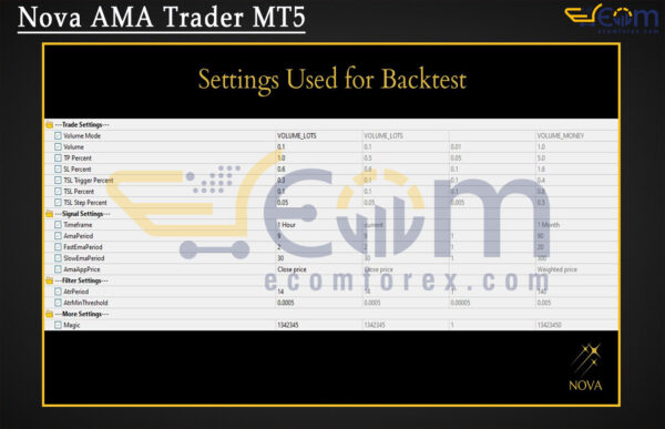 Nova AMA Trader MT5 Setting