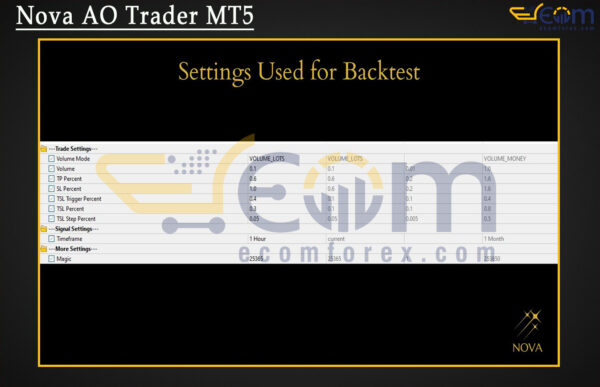 Nova AO Trader MT5 Setting