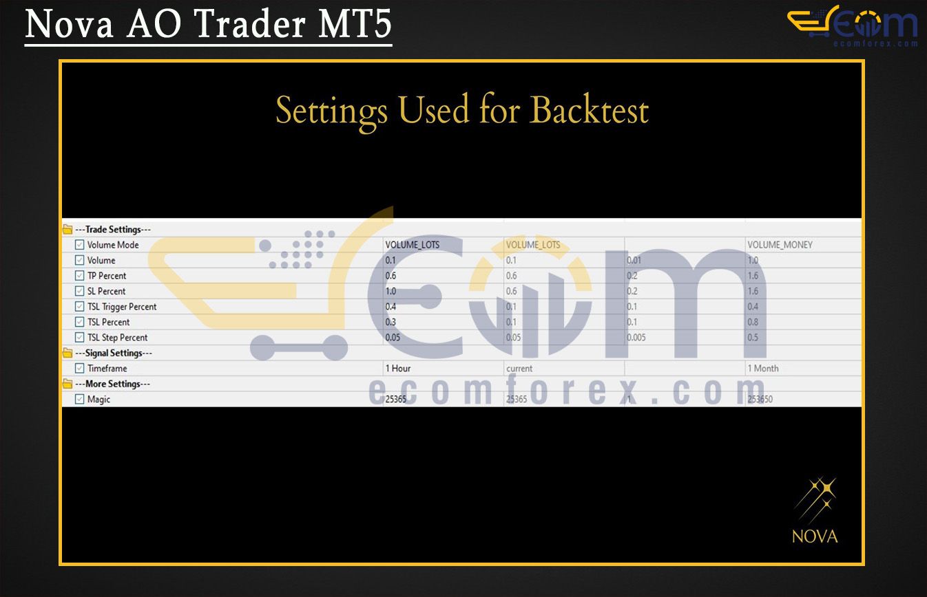 Nova AO Trader MT5 Setting