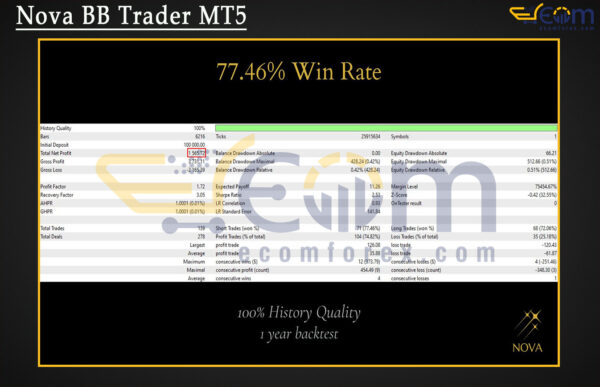 Nova BB Trader MT5 Backtest