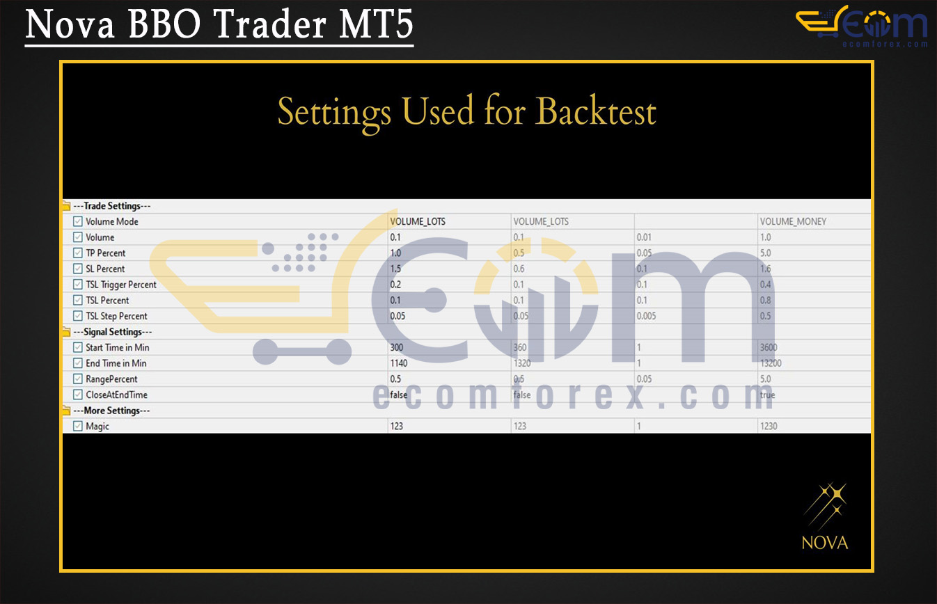 Nova BBO Trader MT5 Setting