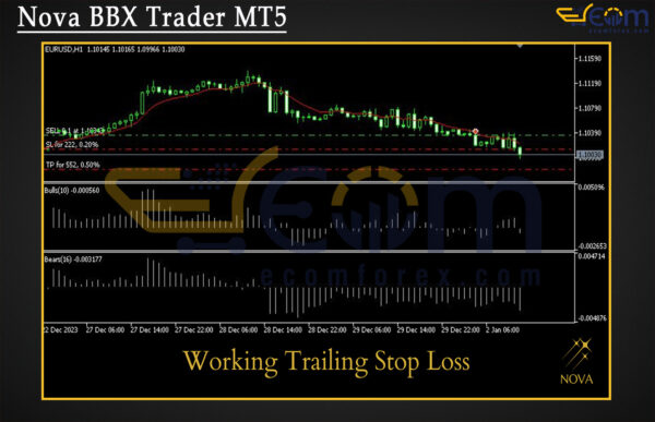 Nova BBX Trader MT5 Review