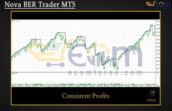 Nova BER Trader MT5 Backtests