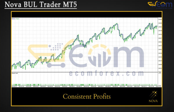 Nova BUL Trader MT5 Backtest