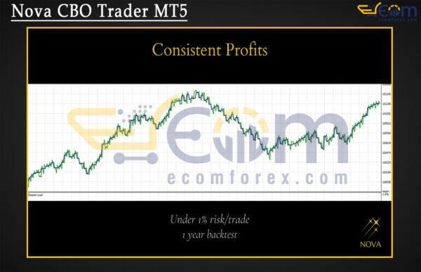 Nova CBO Trader MT5 Backtest