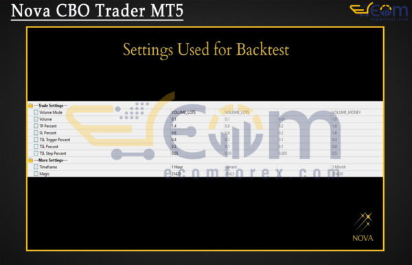 Nova CBO Trader MT5 Setting
