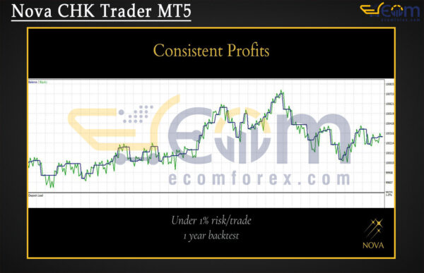 Nova CHK Trader MT5 Backtests