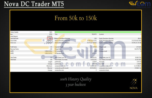 Nova DC Trader MT5 Backtests