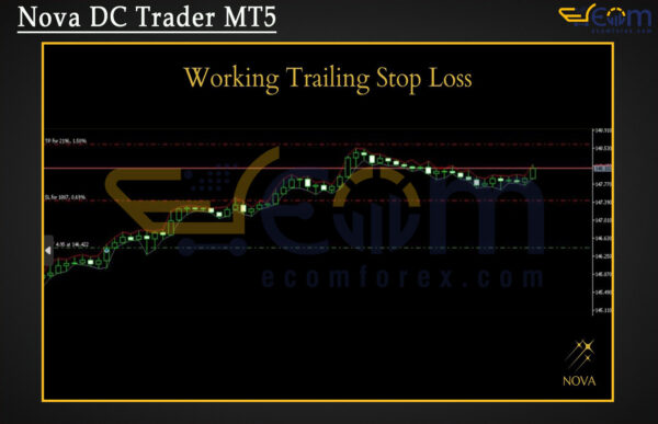 Nova DC Trader MT5 Review