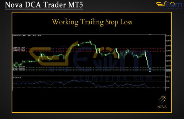 Nova DCA Trader MT5 Review