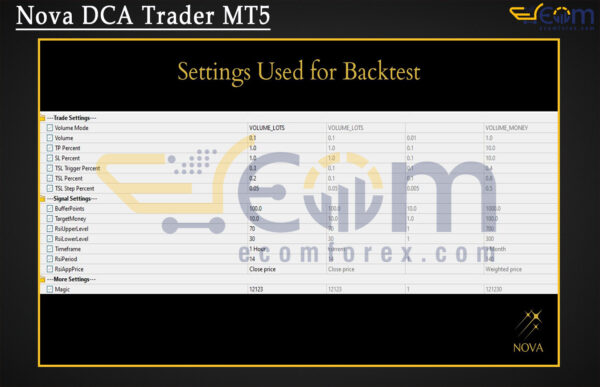 Nova DCA Trader MT5 Setting