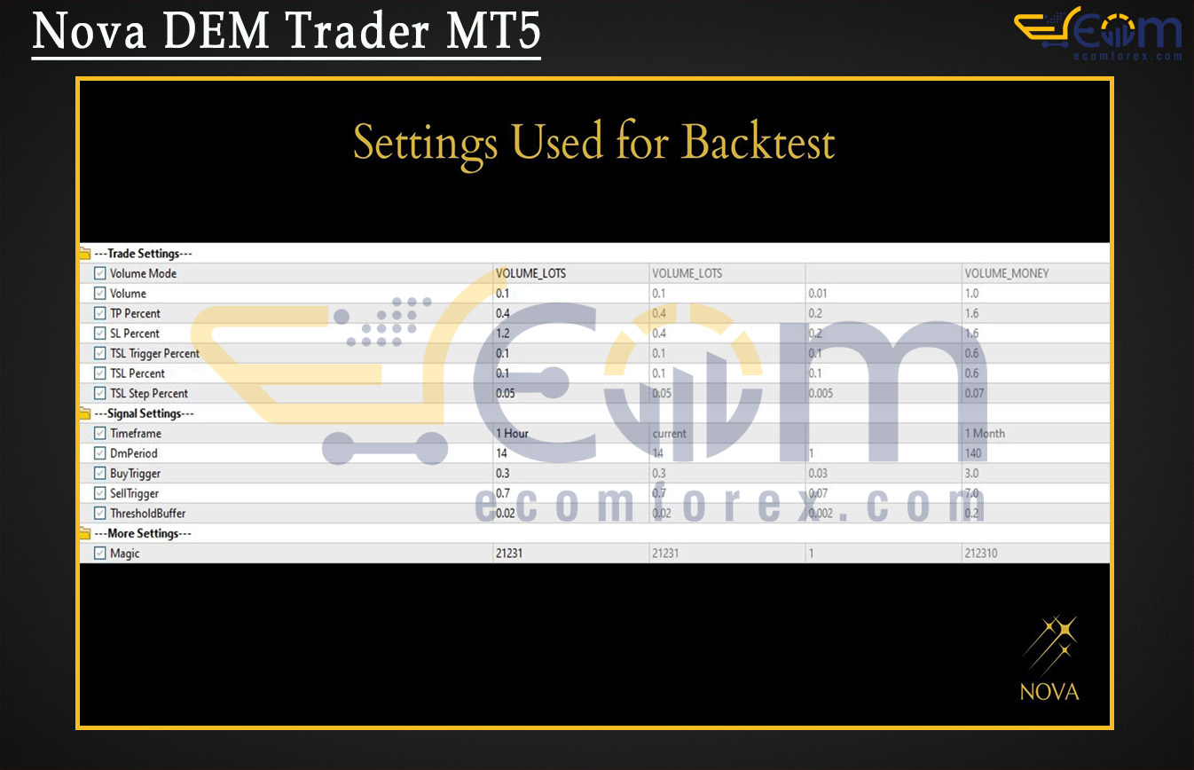 Nova DEM Trader MT5 Setting