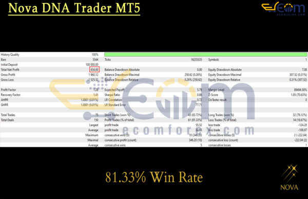 Nova DNA Trader MT5 Backtest