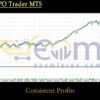 Nova DPO Trader MT5 Backtest