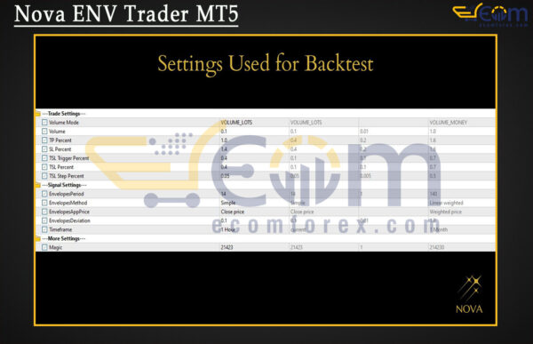 Nova ENV Trader MT5 Setting