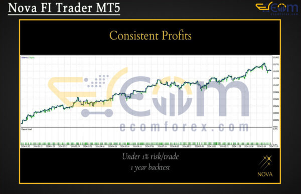 Nova FI Trader MT5 Backtest