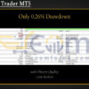 Nova FI Trader MT5 Backtests