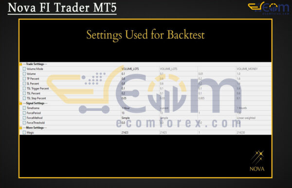 Nova FI Trader MT5 Setting