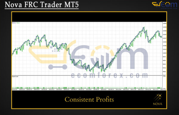 Nova FRC Trader MT5 Backtest