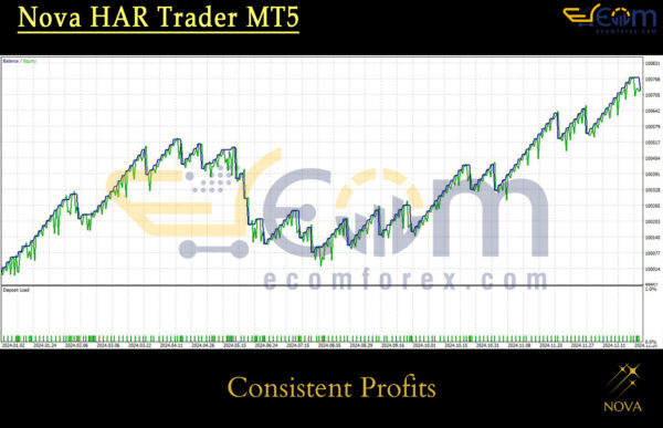 Nova HAR Trader MT5 Backtests