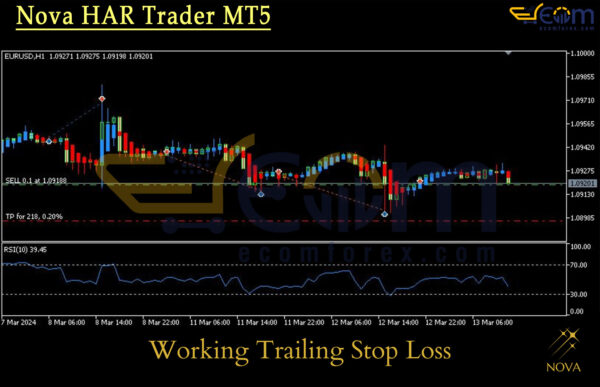 Nova HAR Trader MT5 Review